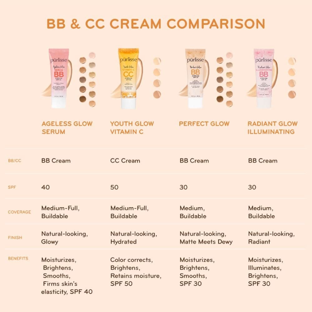 Pūrlisse BB Cream applied with fingertips for seamless blend
