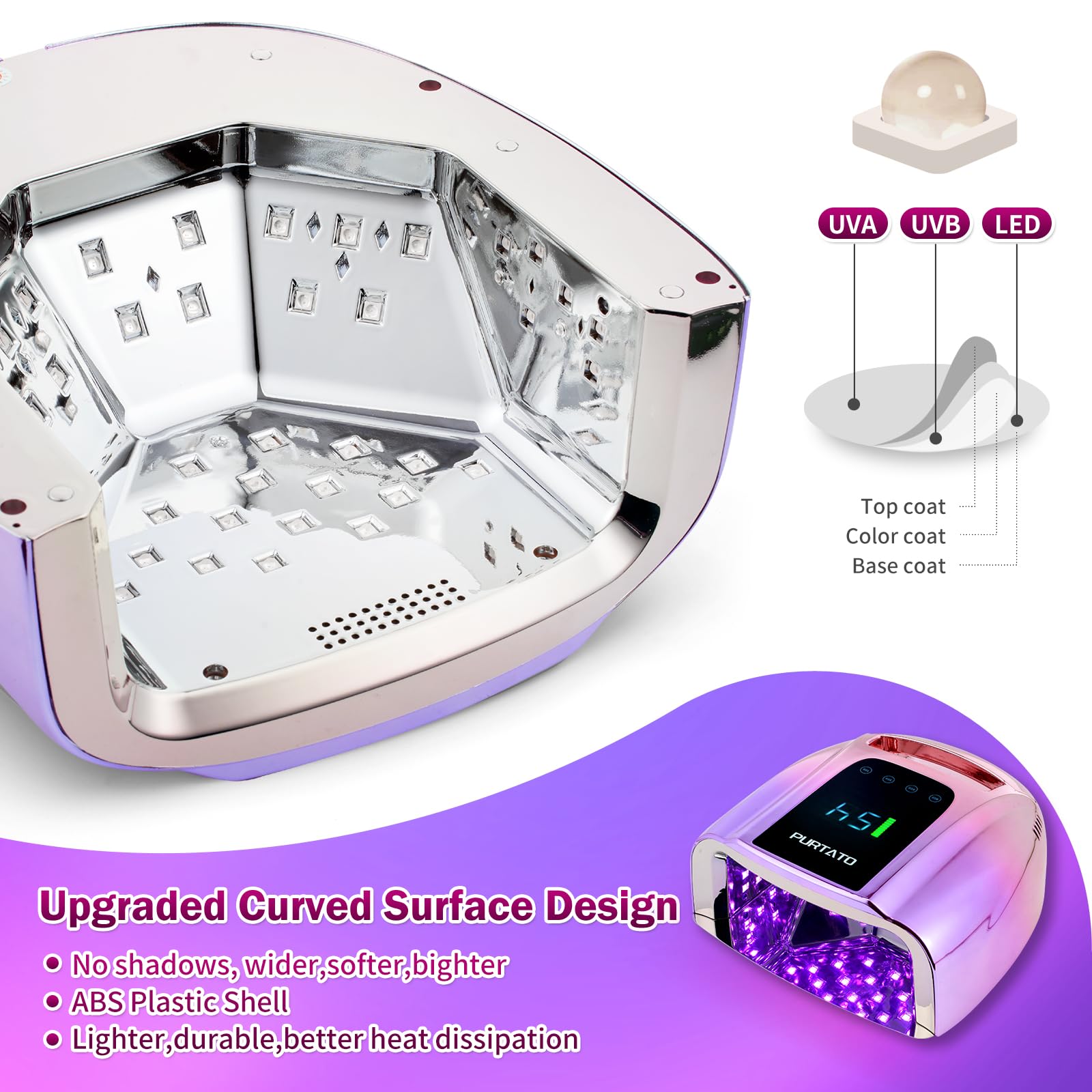 Purtato 42 LED beads dual-wavelength: uniform curing and long-lasting performance.