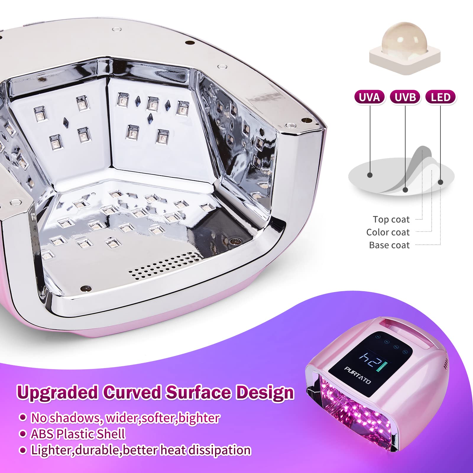 Purtato dual-wavelength 365nm and 405nm beads ensure reliable gel polymerization.