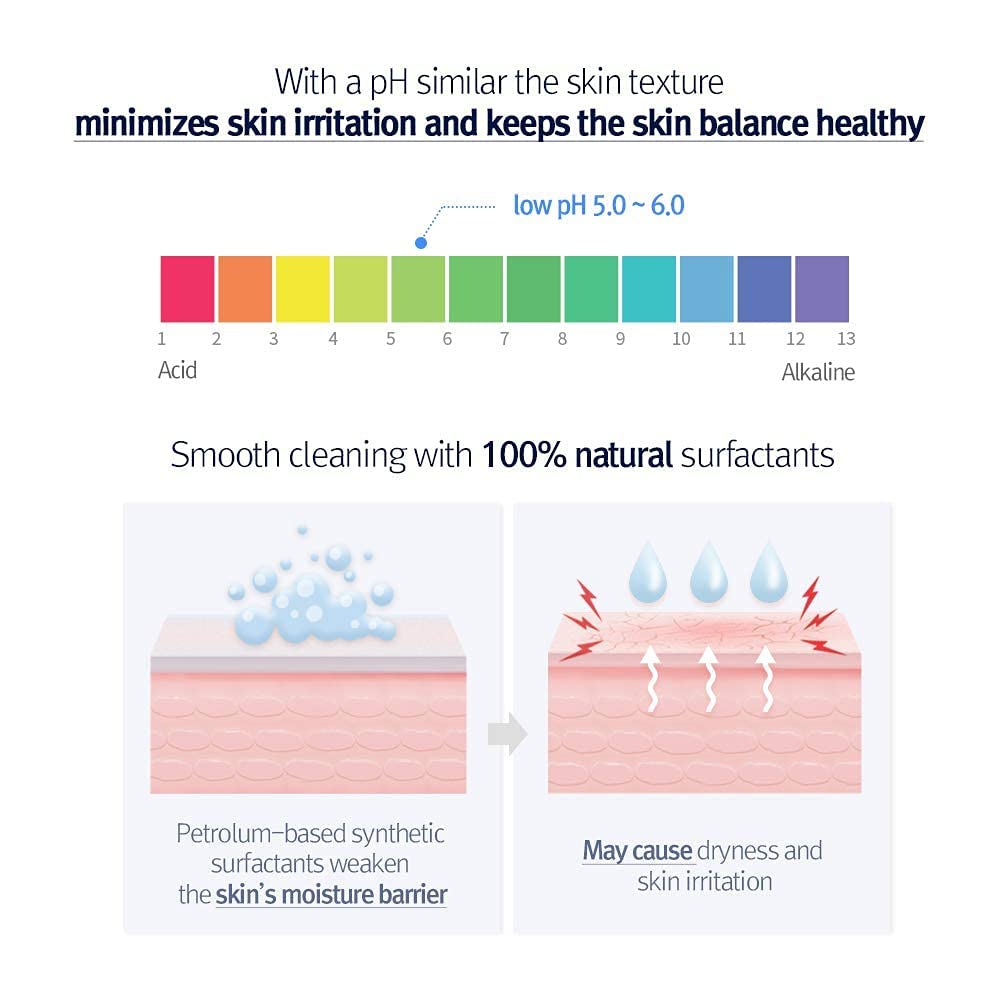 Pyunkang Yul PKY cleanser soothing sensitive skin with Witch Hazel for rapid calming effects