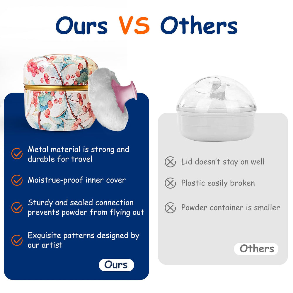 Qopoto Ormosia powder-dusting action demonstrated for even coverage.