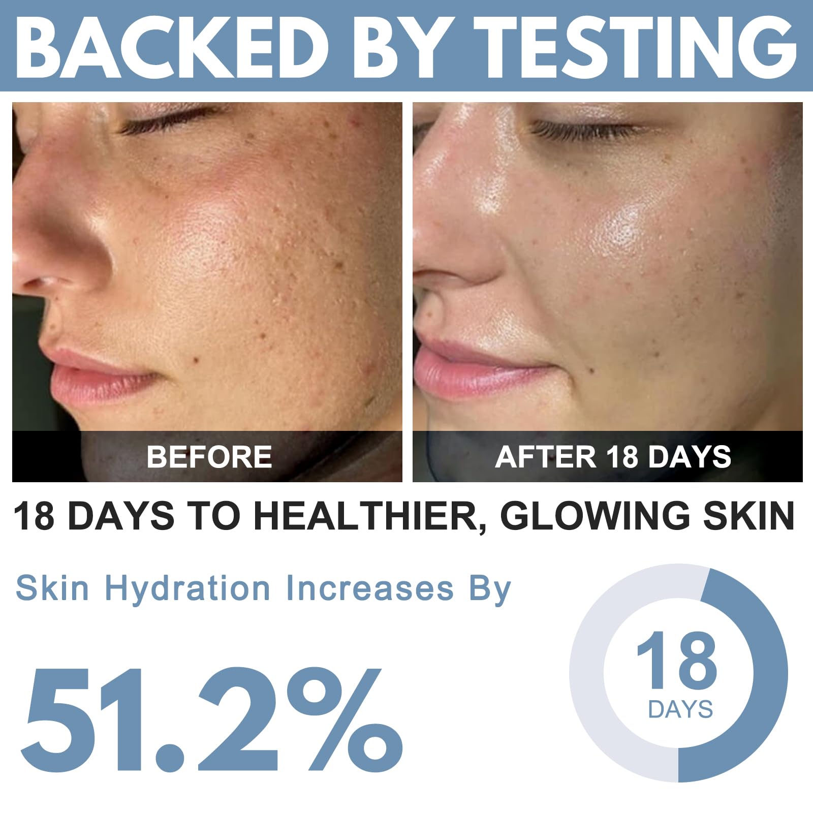 QUBIT GHK-Cu hydration portrait suggests deep moisture for dry or stressed skin