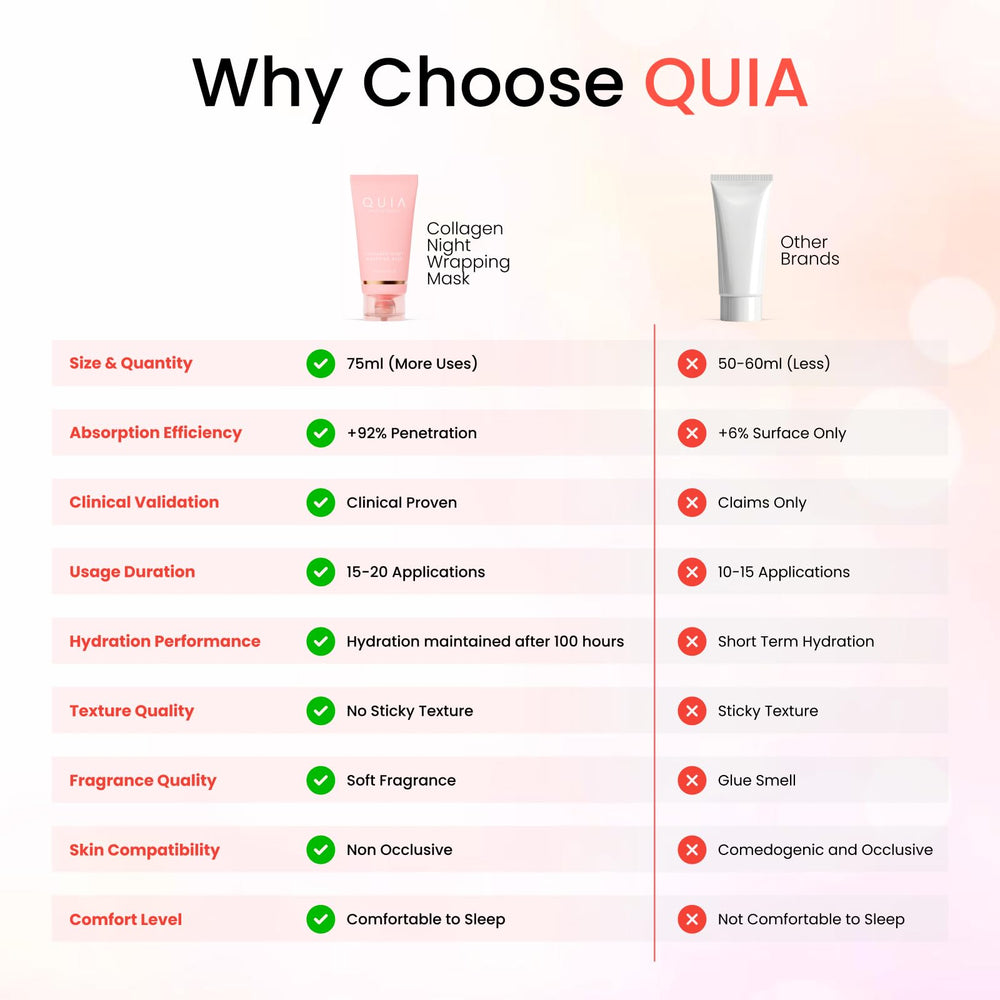 QUIA Collagen Wrapping Mask glass-skin effect highlights radiant, healthy-looking skin after use.