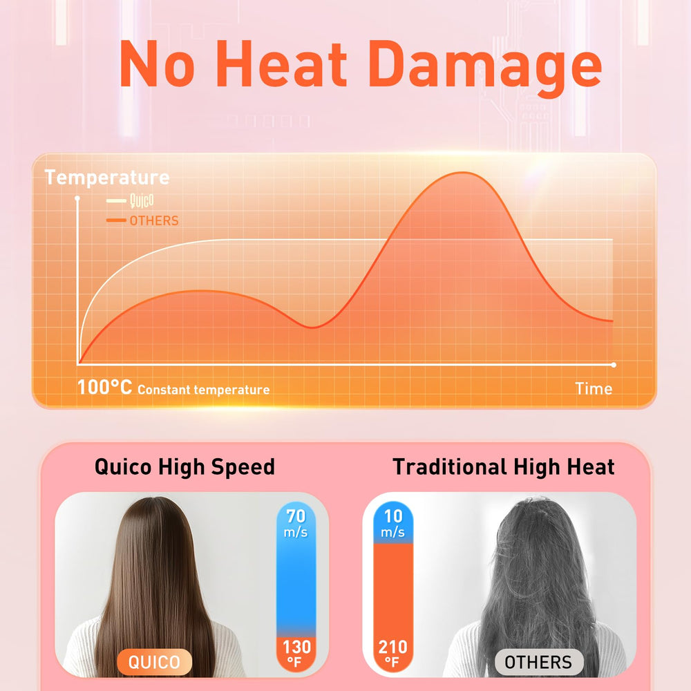 QUICO travel hair dryer cold-air button enables cool finish for lasting style