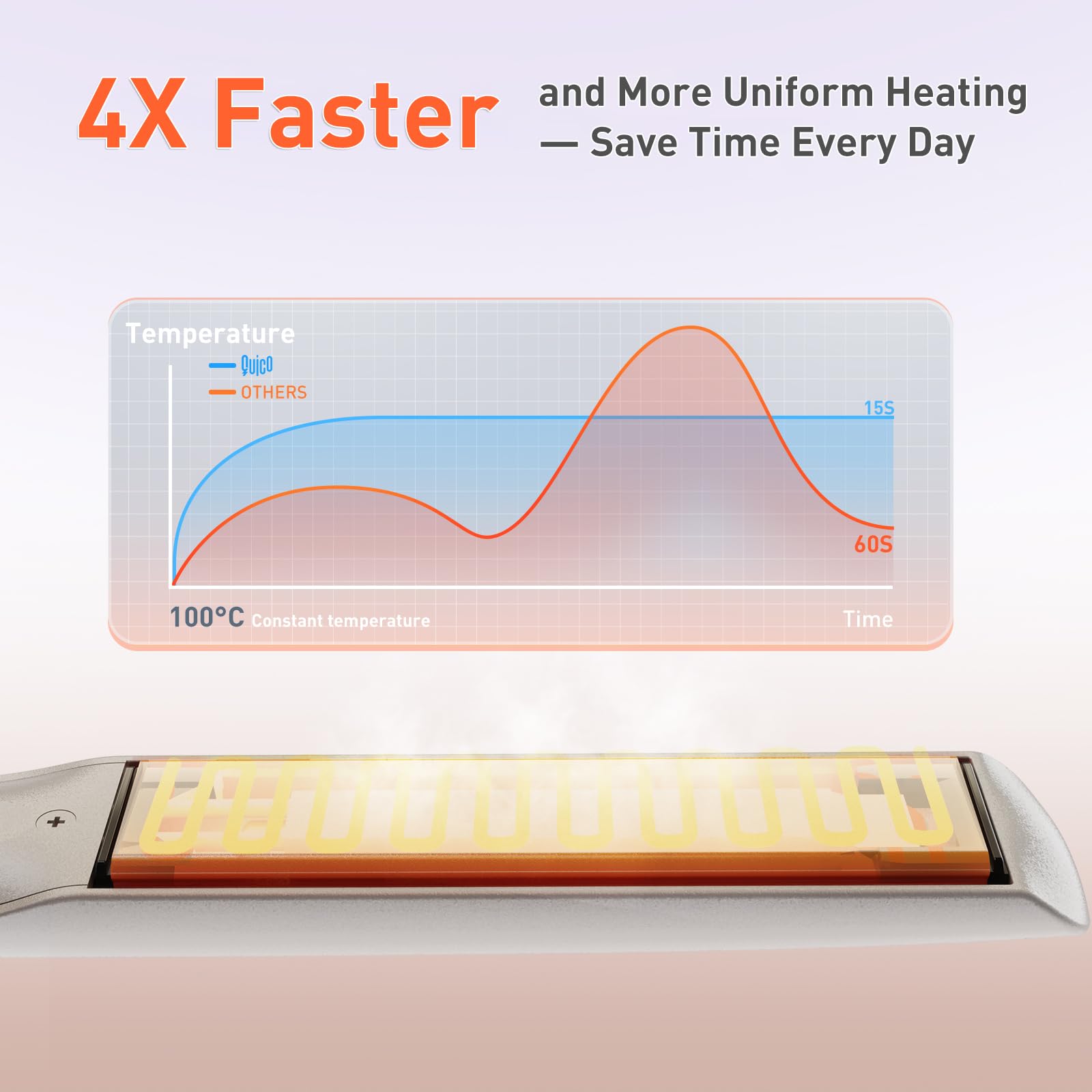 QUICO Upgrade Hair Straightener auto shut-off for worry-free use.