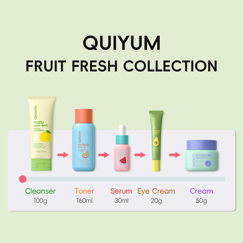 QUIYUM Five-step skincare infographic illustrating routine