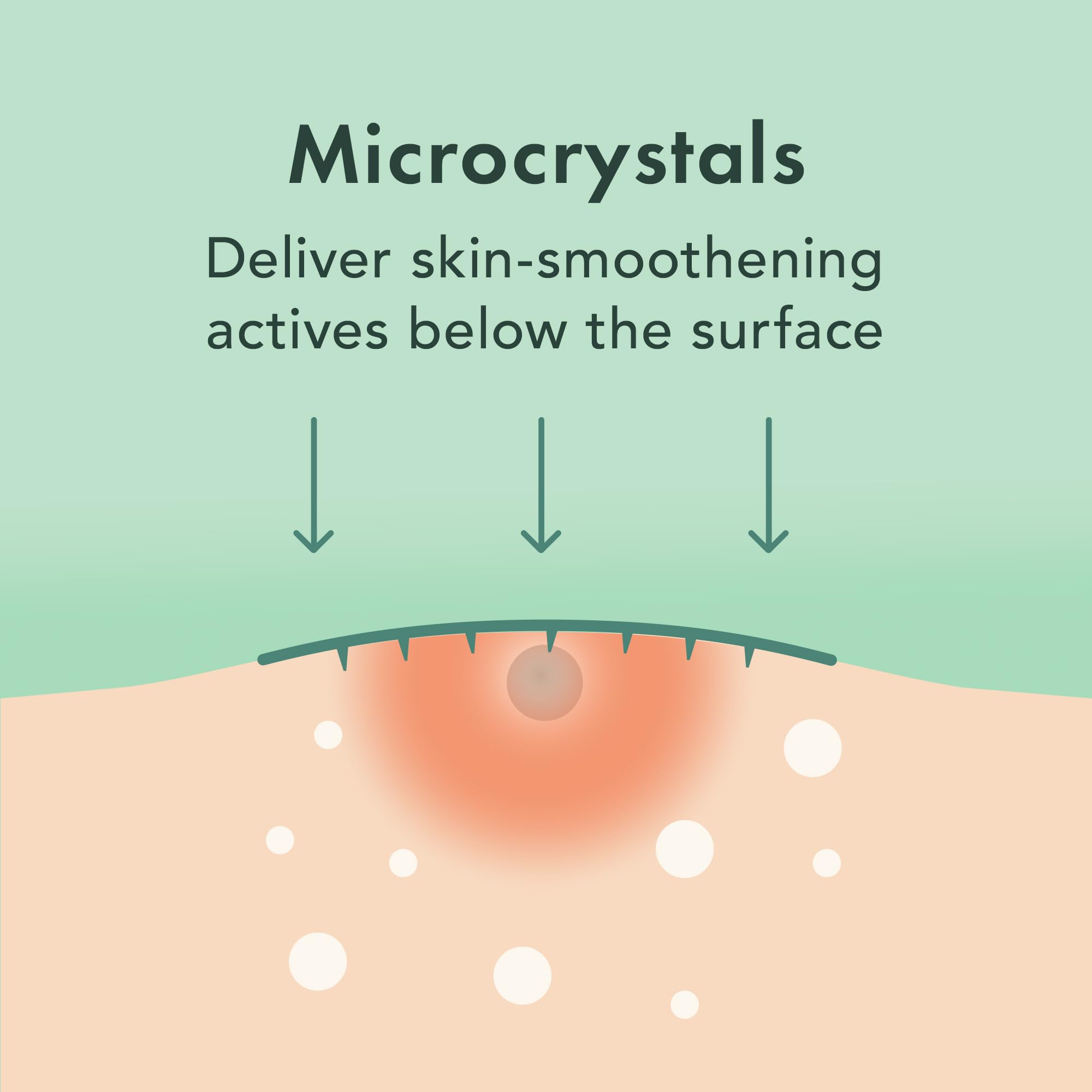 Rael Pimple Patches hydrocolloid layer graphic sample indicates fluid absorption and protective barrier