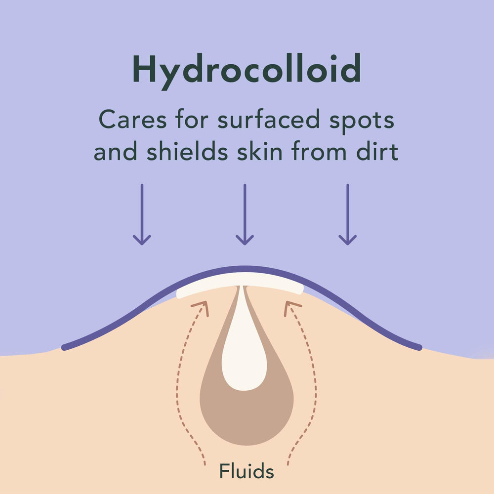 Rael pimple patches on chin illustrate a larger contour patch for tough spots.