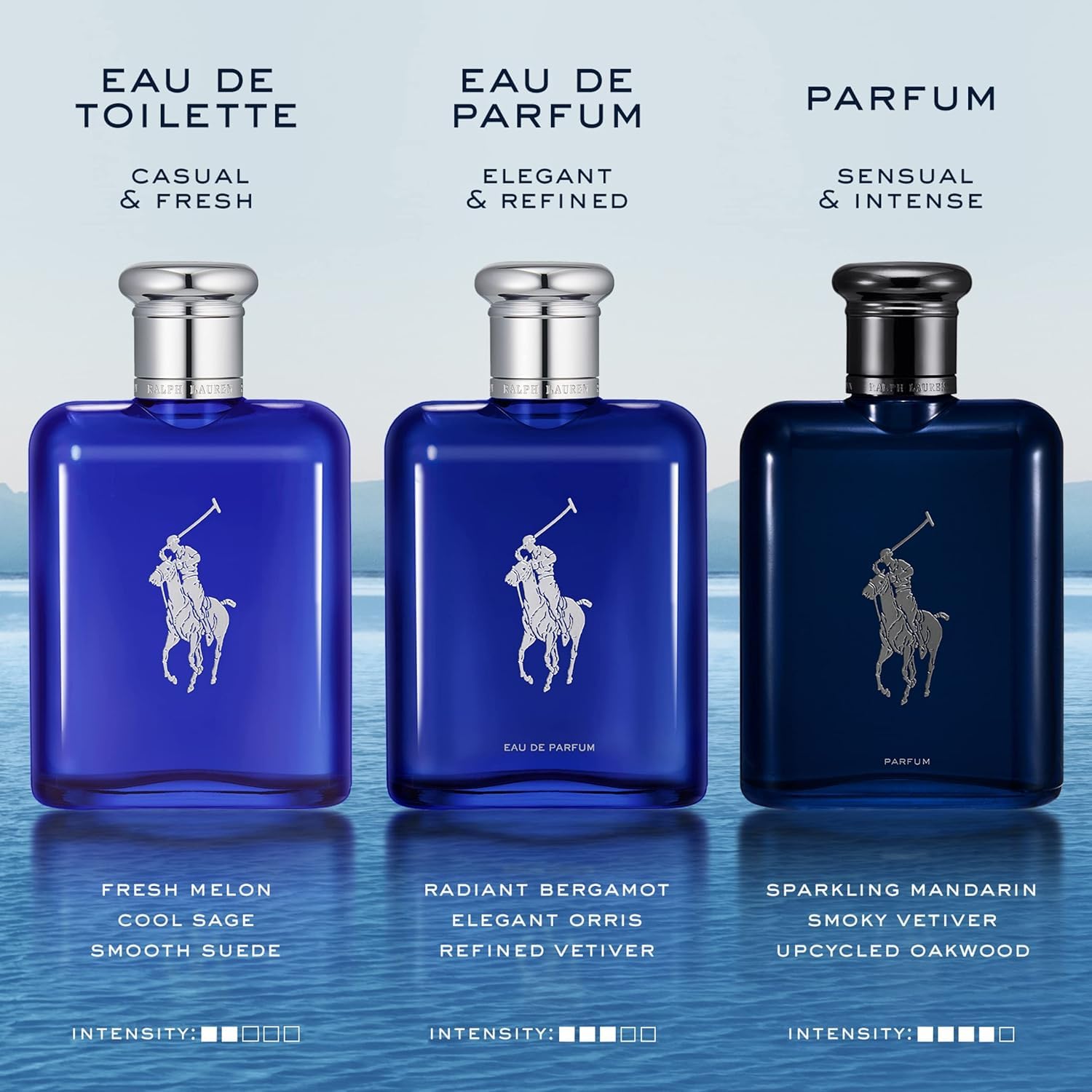 Ralph Lauren Polo Blue pouch keeps fragrance secure while traveling.
