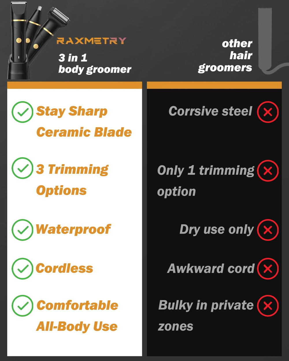 RAXMETRY manscape combs with 3 6 9 12 mm lengths for versatility