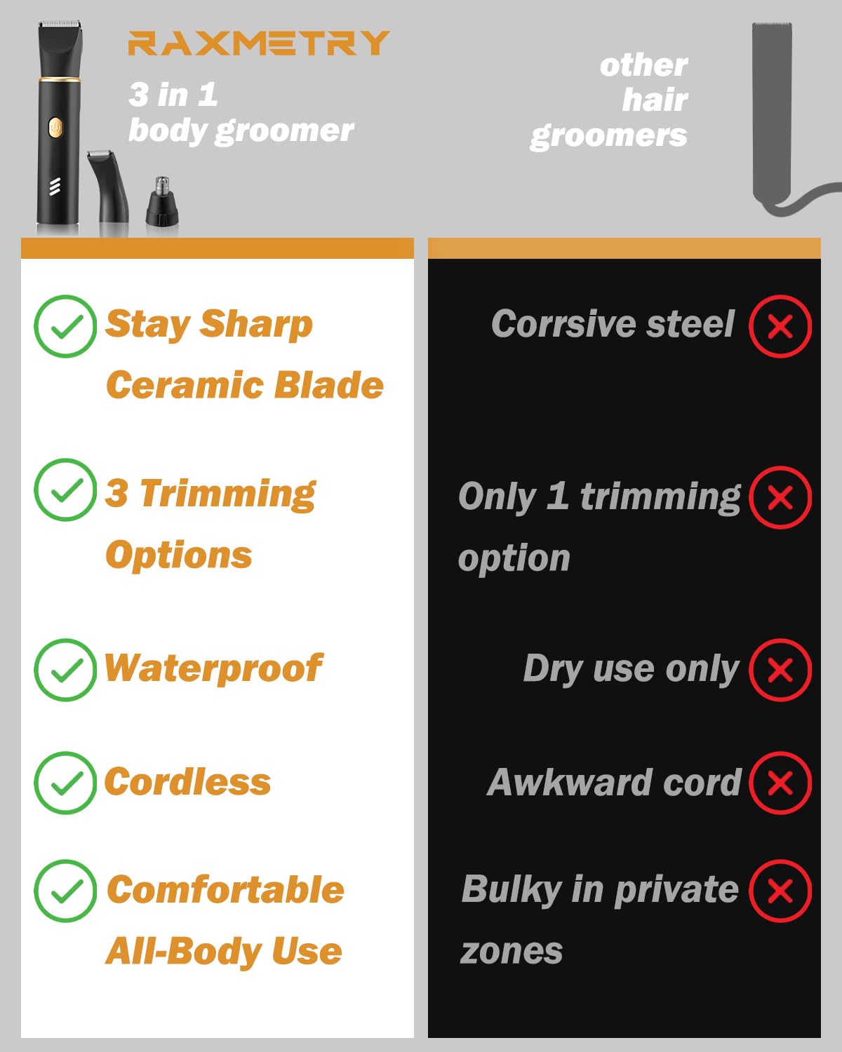 RAXMETRY chest trimming with combs image showcases adjustable lengths for versatile body grooming.