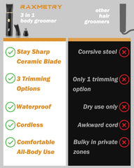 RAXMETRY chest trimming with combs image showcases adjustable lengths for versatile body grooming.