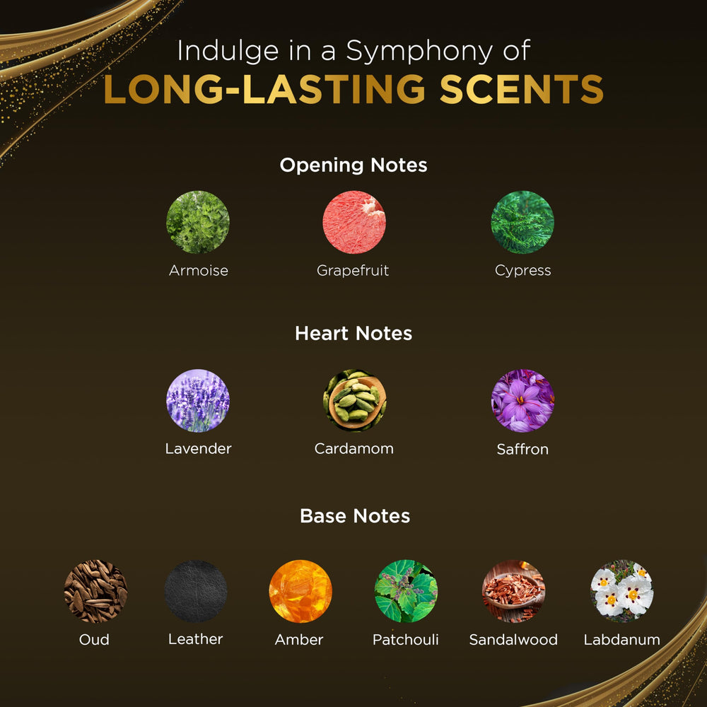 RAYAN Modern Oud perfume packaging reflects luxury gifting appeal for birthdays or celebrations.