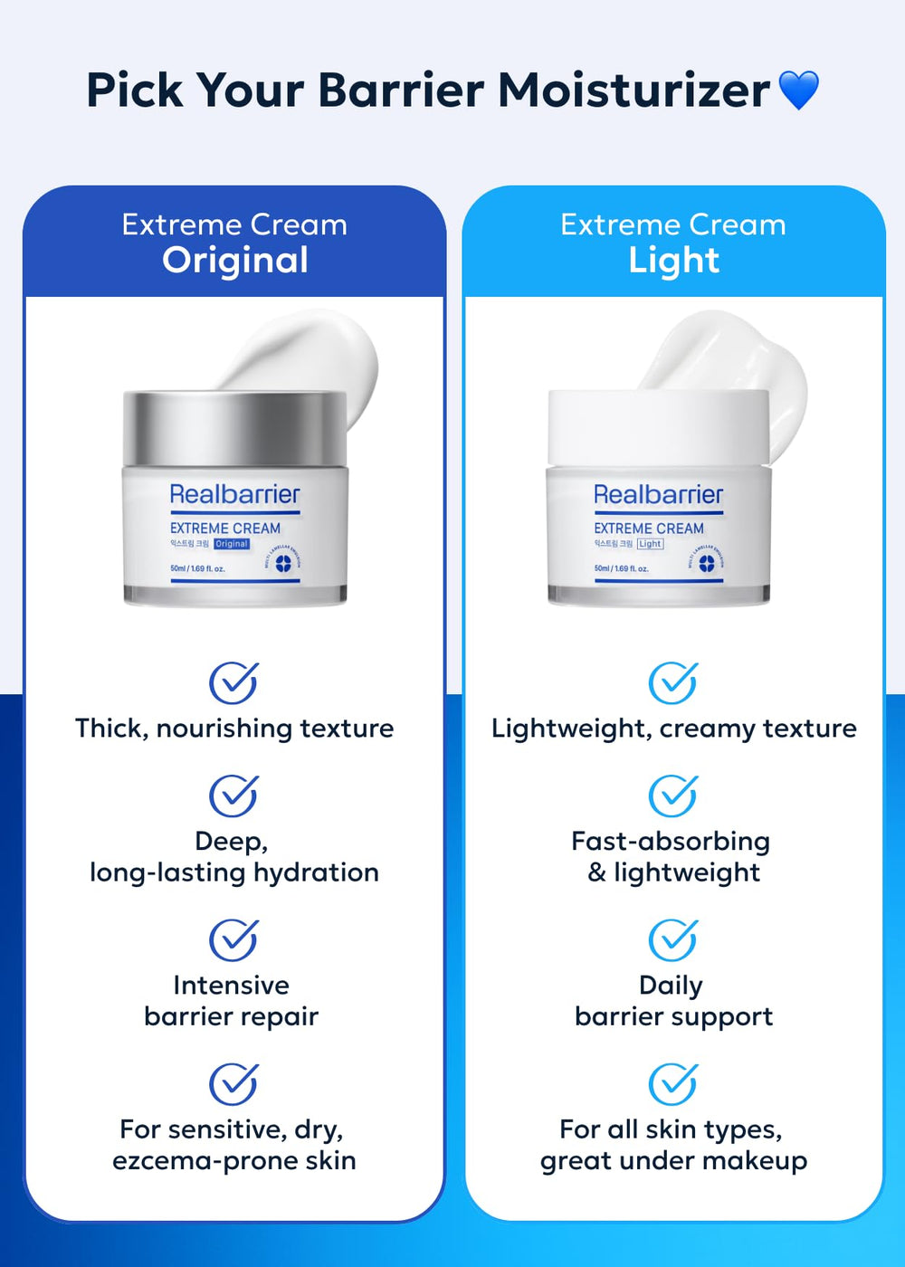 Real Barrier Extreme Cream demonstrates MLE technology with omega ceramides for improved hydration
