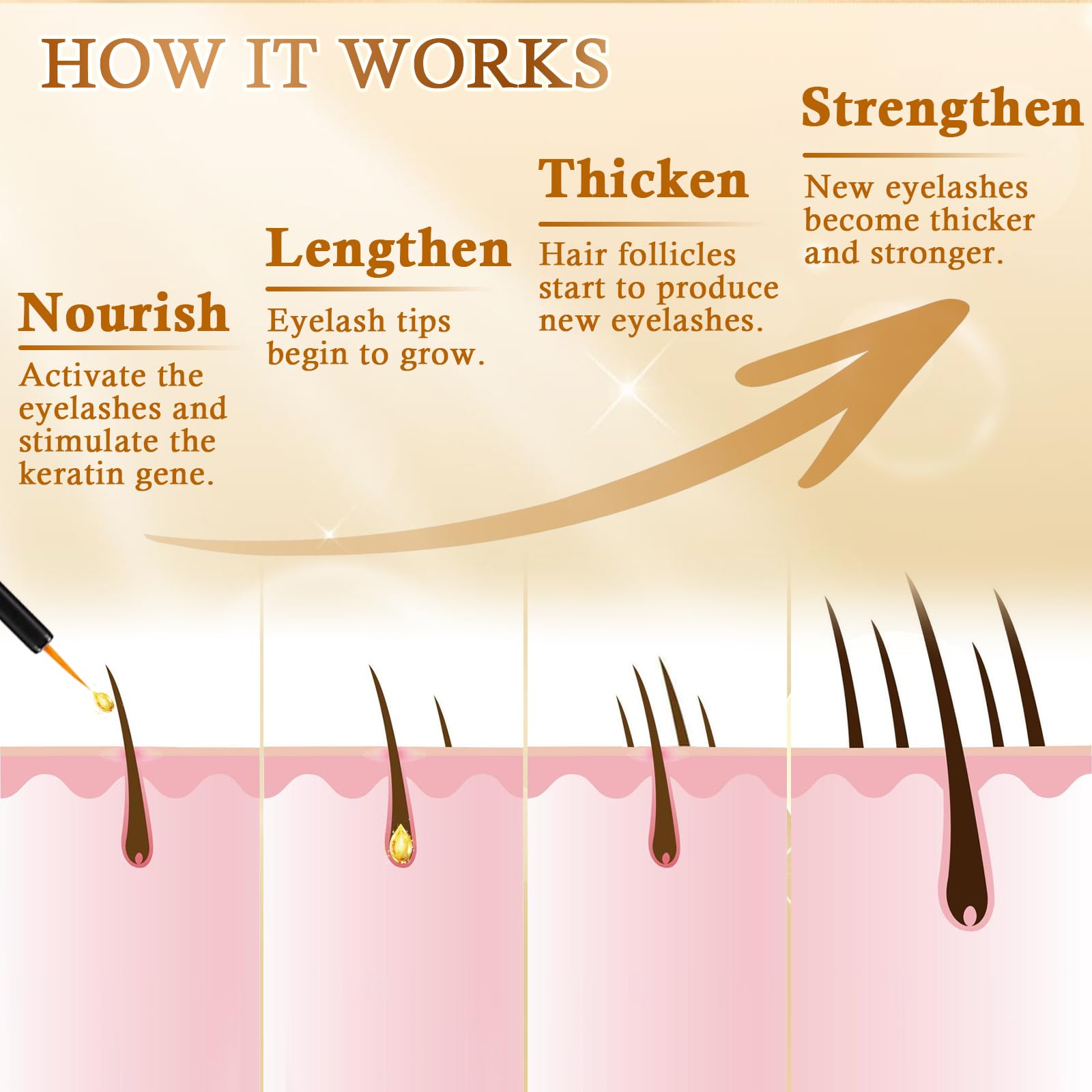 Recuren Plus close-up showing improved lash resilience and reduced breakage.