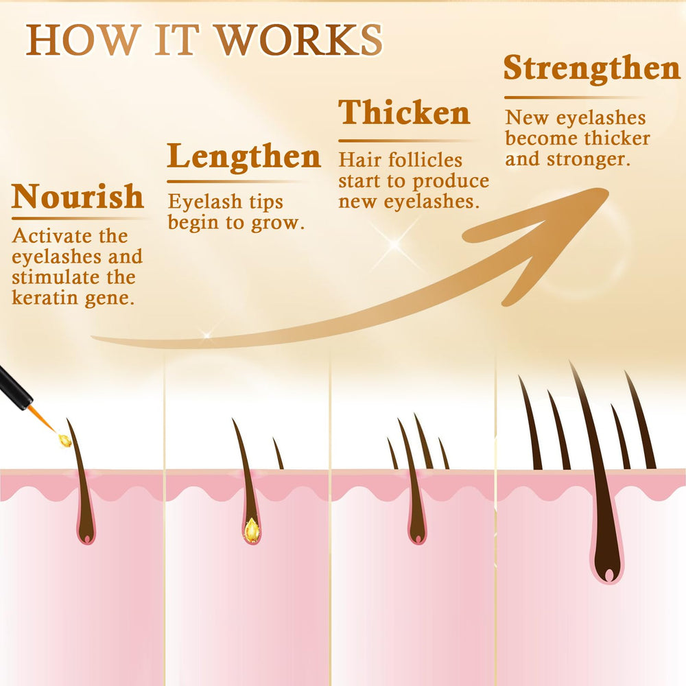 Recuren Plus close-up showing improved lash resilience and reduced breakage.