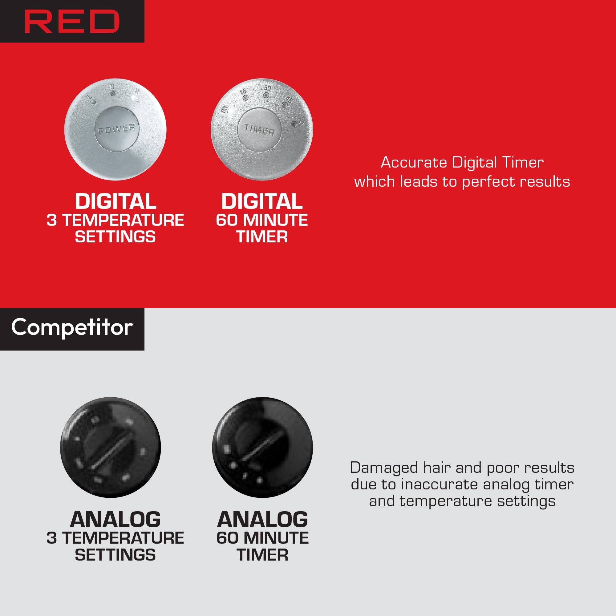 Red by Kiss RED 3000 stand dryer digital timer display enables precise drying planning.