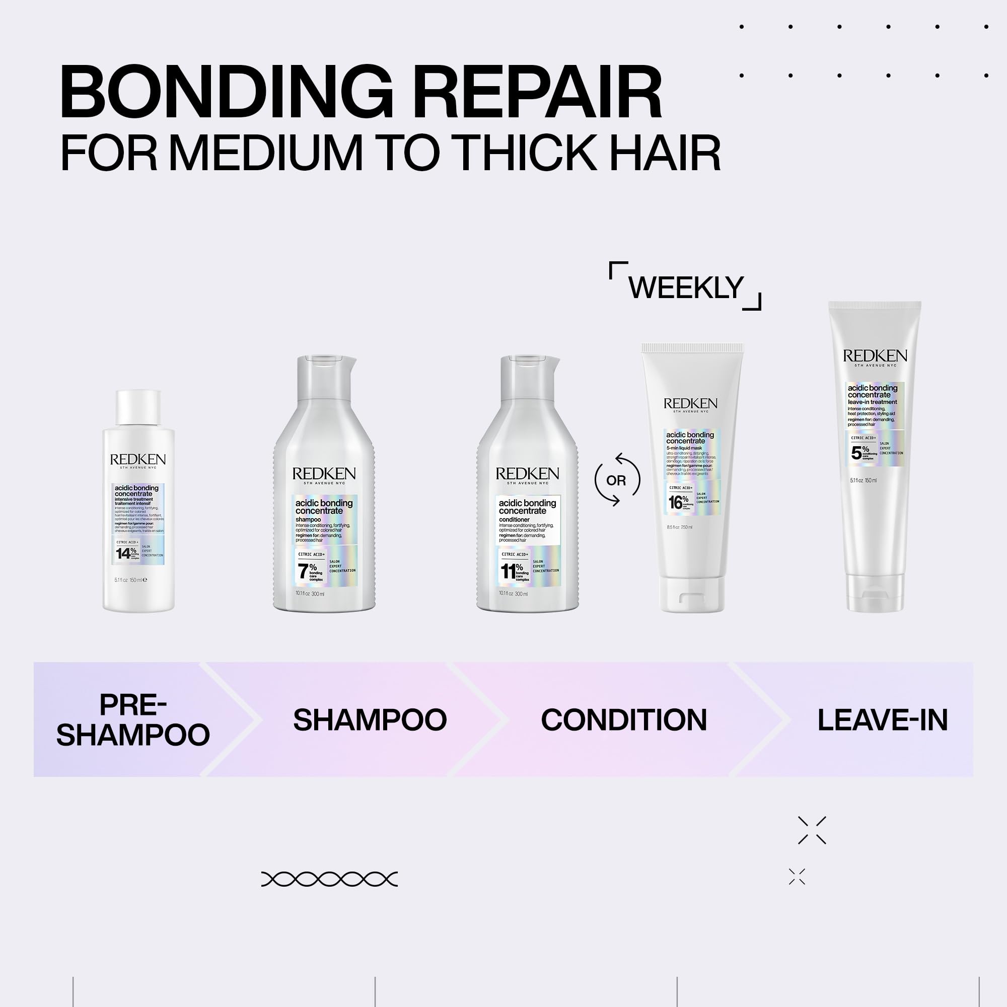 Redken paired with leave-in treatment showing enhanced protection and shine benefit
