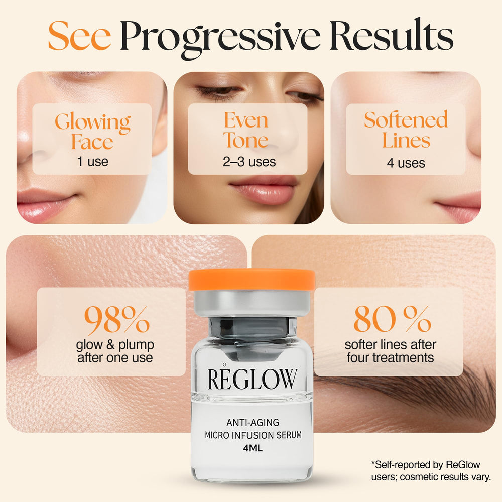 ReGlow botanical stem cell extracts and exosomes image conveys refreshing glow and nourishment.