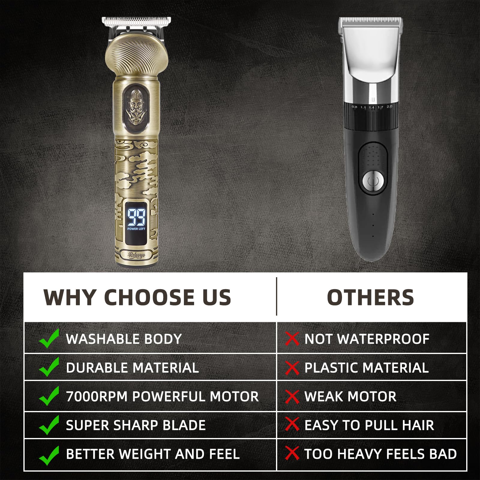 REHOYO USB-C fast charging highlights quick power up for on-the-go grooming.
