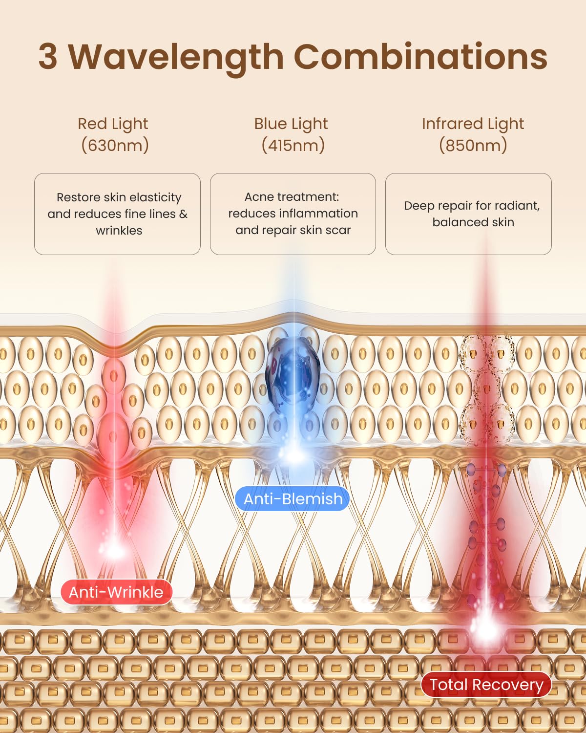 RENPHO red light therapy mask three mode icons for skincare versatility.