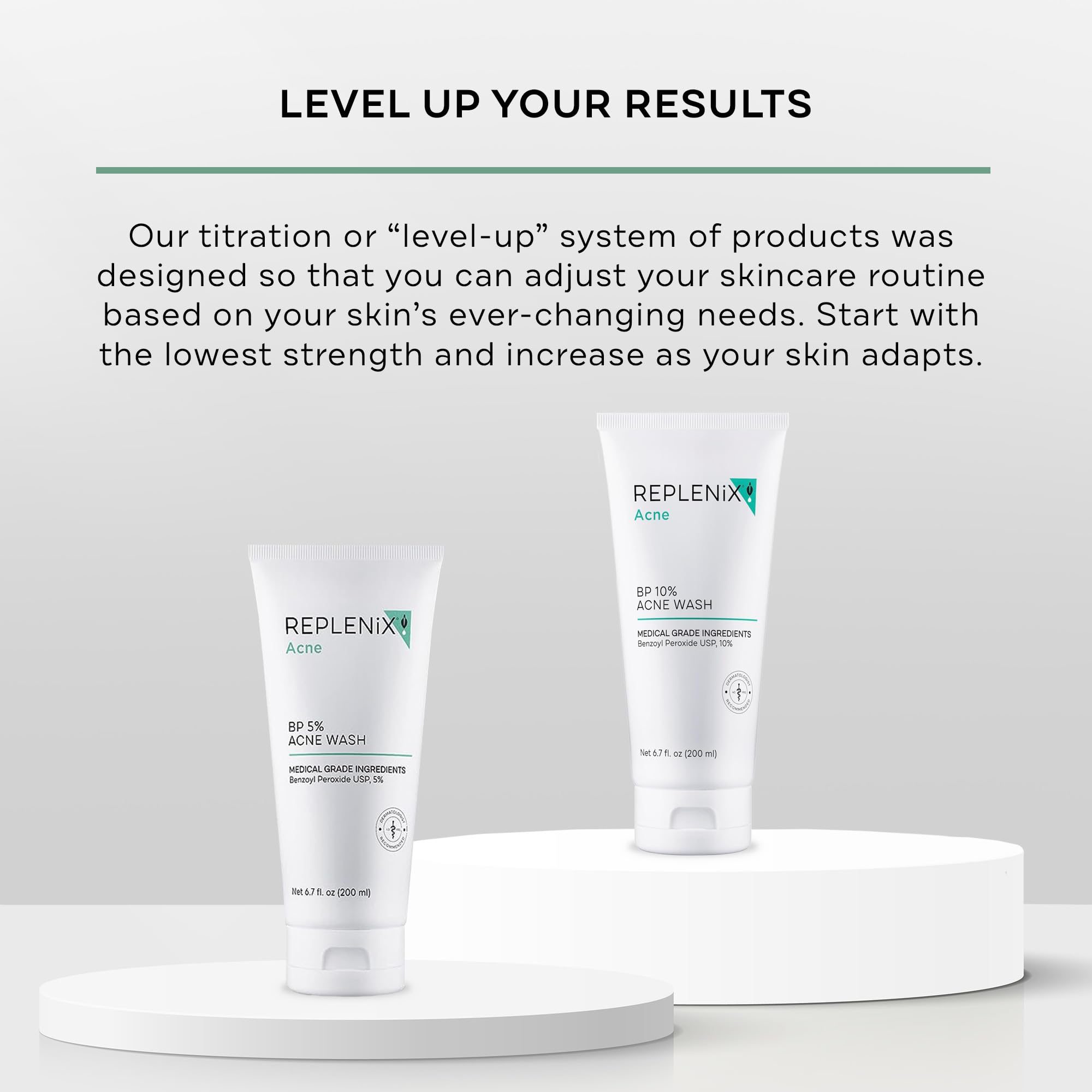 Replenix BP Acne Face Wash packaging-box communicates dermatologist-backed skincare.