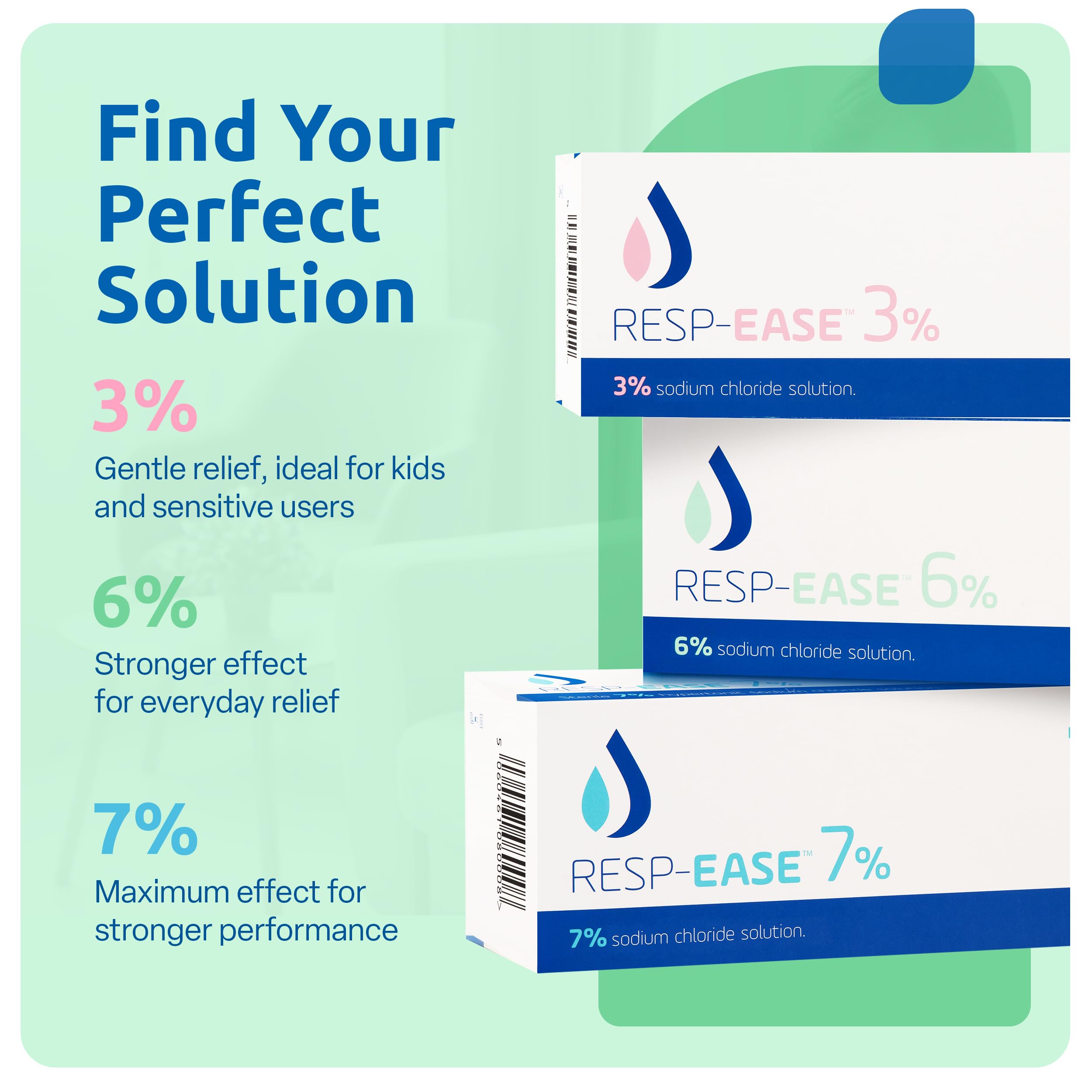 Resp-Ease 4ml ampoules pack, convenient single-use doses for travel.