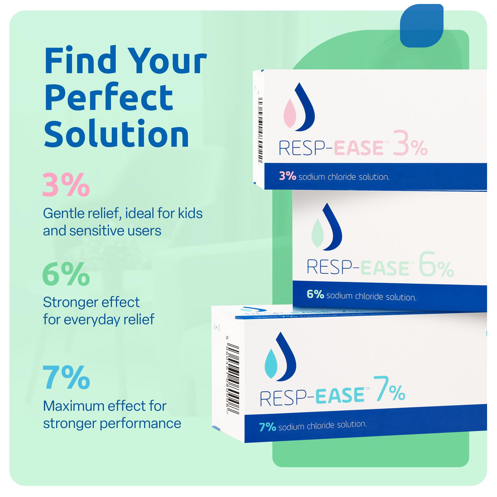 Resp-Ease 4ml ampoules pack, convenient single-use doses for travel.