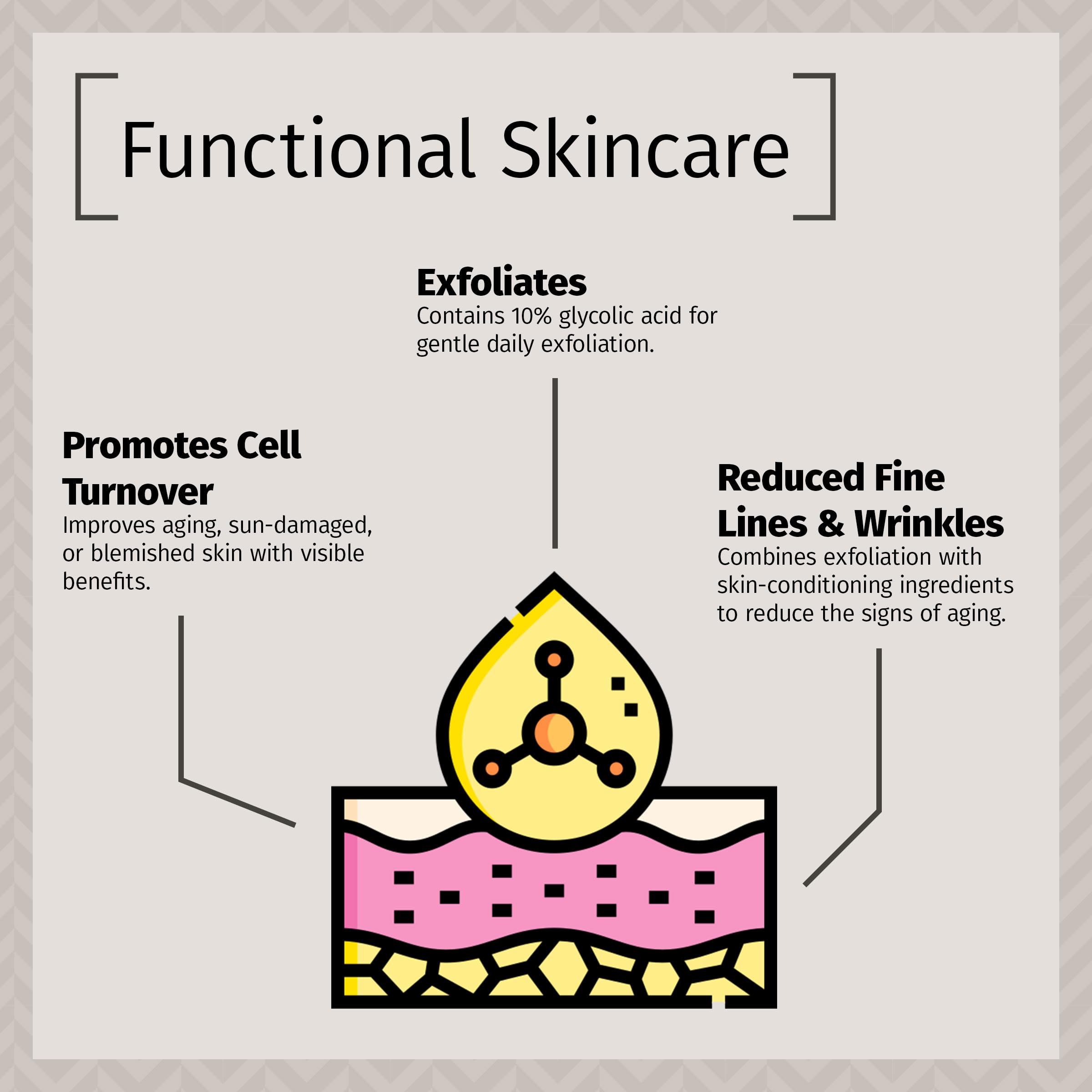 Reviva Labs night skincare routine featuring the glycolic creme as exfoliant step.