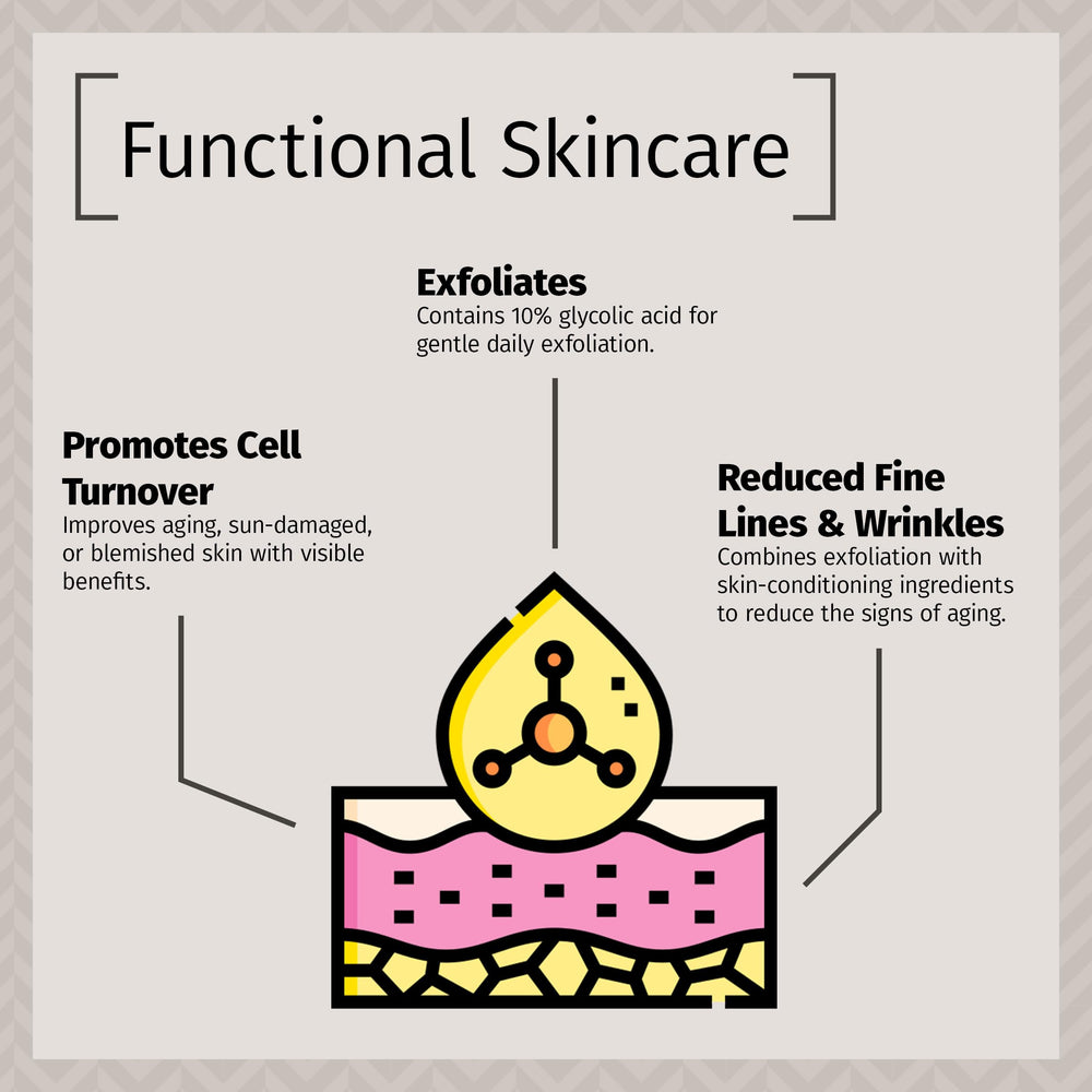 Reviva Labs night skincare routine featuring the glycolic creme as exfoliant step.