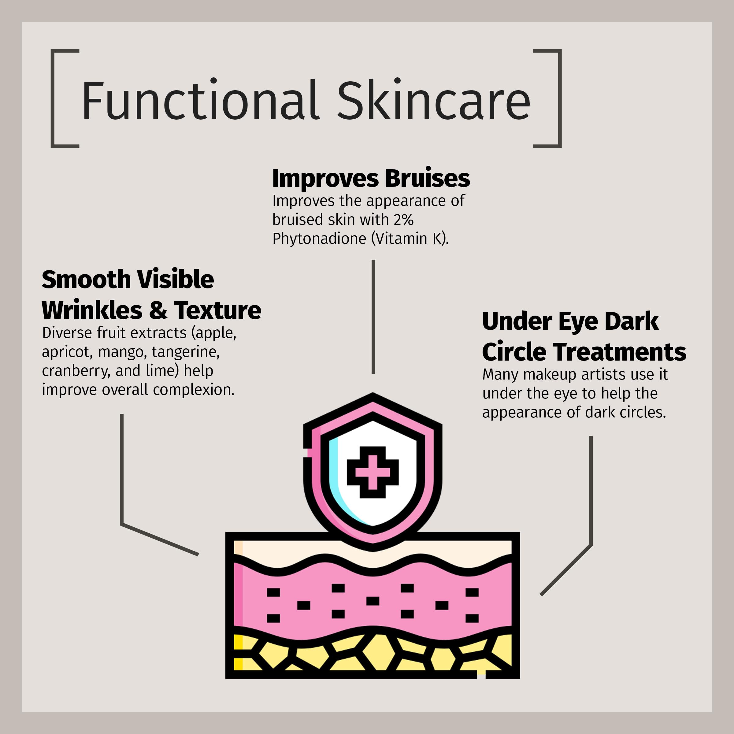 Ingredients highlight: fruit extracts in Reviva Labs Vitamin K Creme