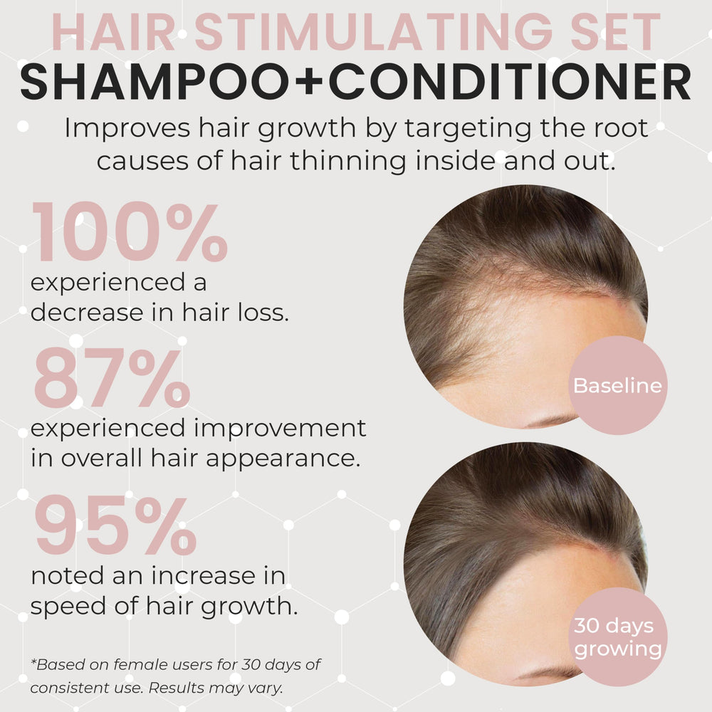 Rida Hair Growth Conditioner bottle nourishes the scalp and strengthens hair from roots.