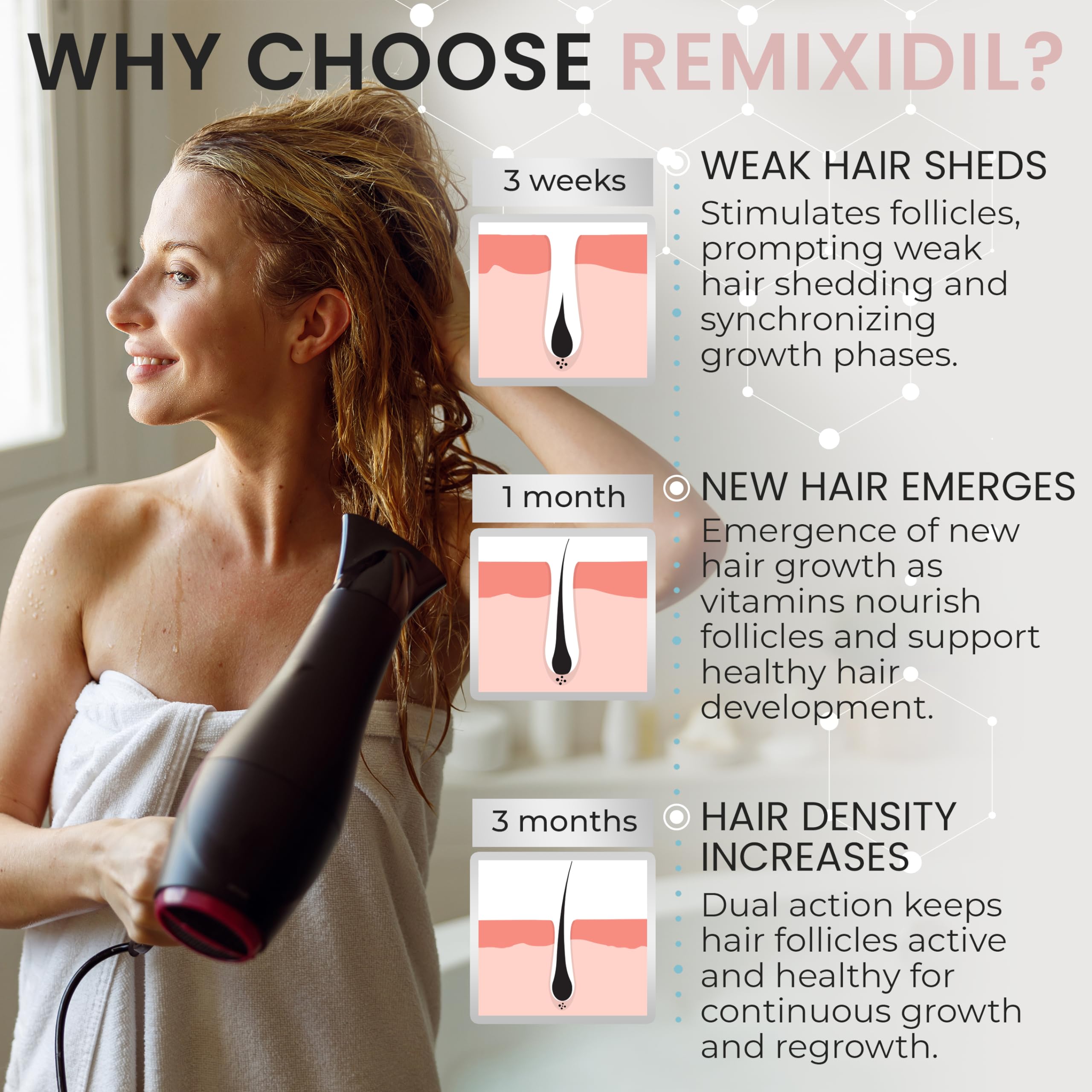 Rida Hair Growth Set box showcases salon-size kit for home use.