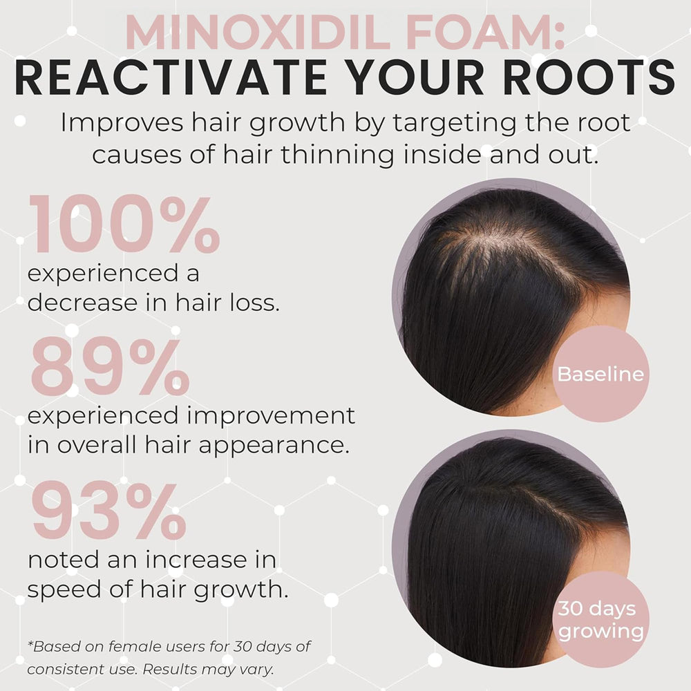 Rida Minoxidil 3-month supply packaging shows unscented, dermatologist-recommended formula.