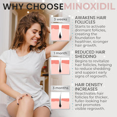 Rida Minoxidil unscented foam texture ready for fast-drying application.