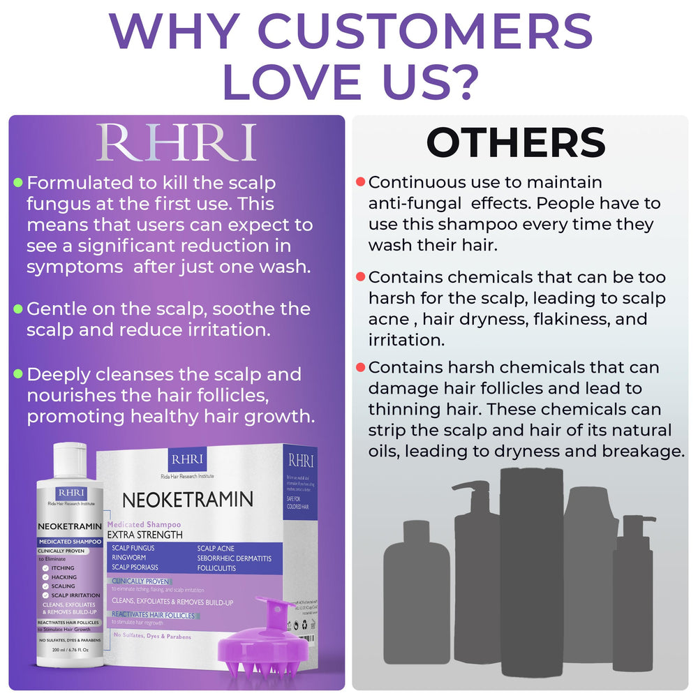 Rida Hair Research Institute: tratamiento diario para psoriasis y cuero cabelludo seco