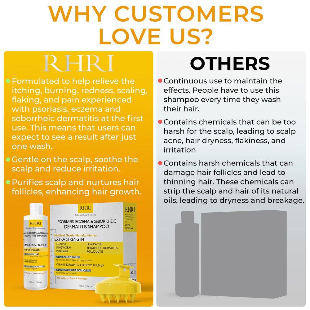 Rida Hair Research Institute color-safe formula protects color-treated hair