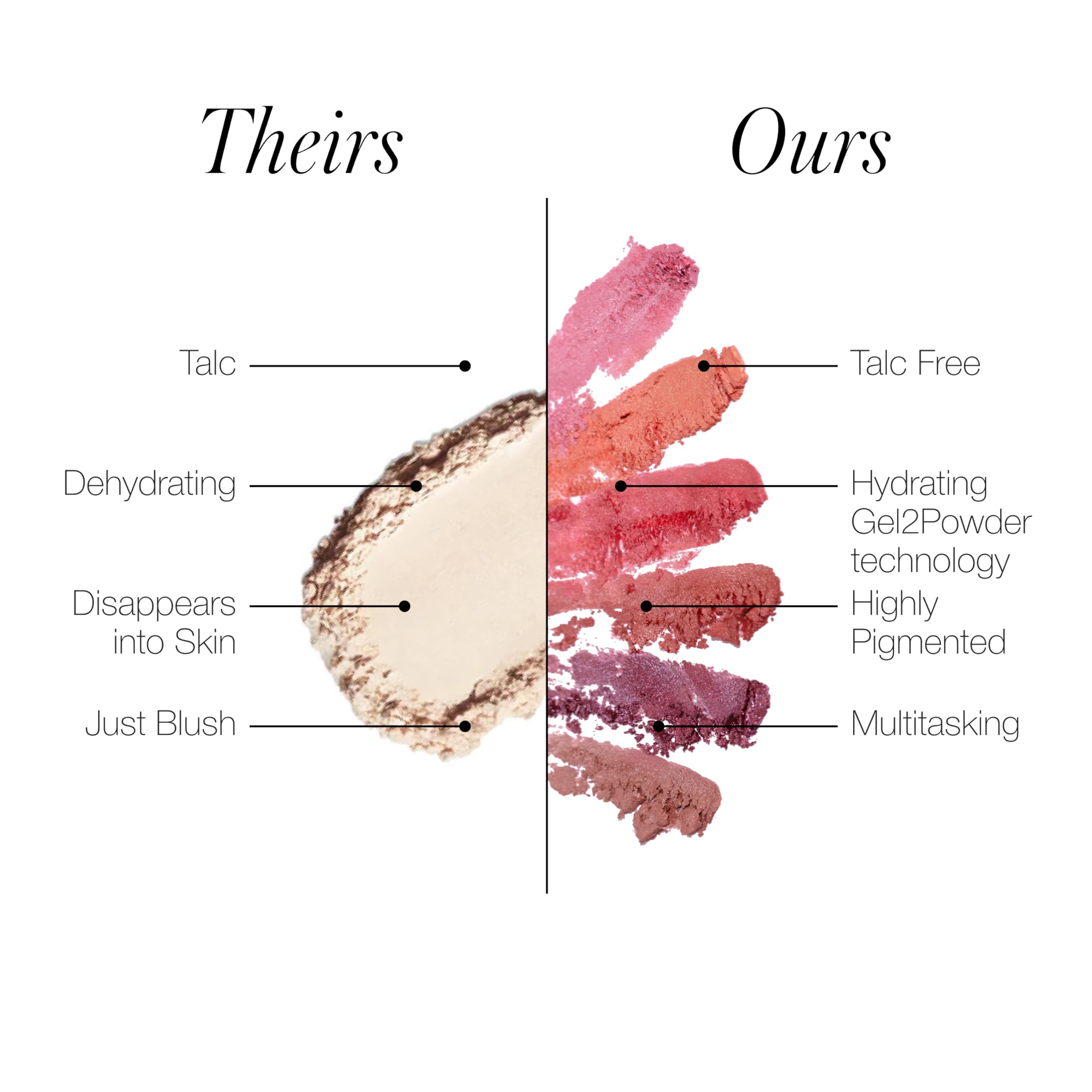 RMS Beauty Redimension Hydra rubor libre de crueldad y cuidado responsable