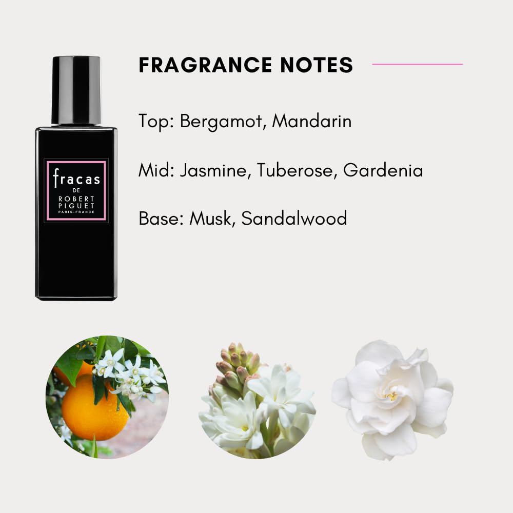Robert Piguet Fracas refill cap detail enabling easy, mess-free reapplication.