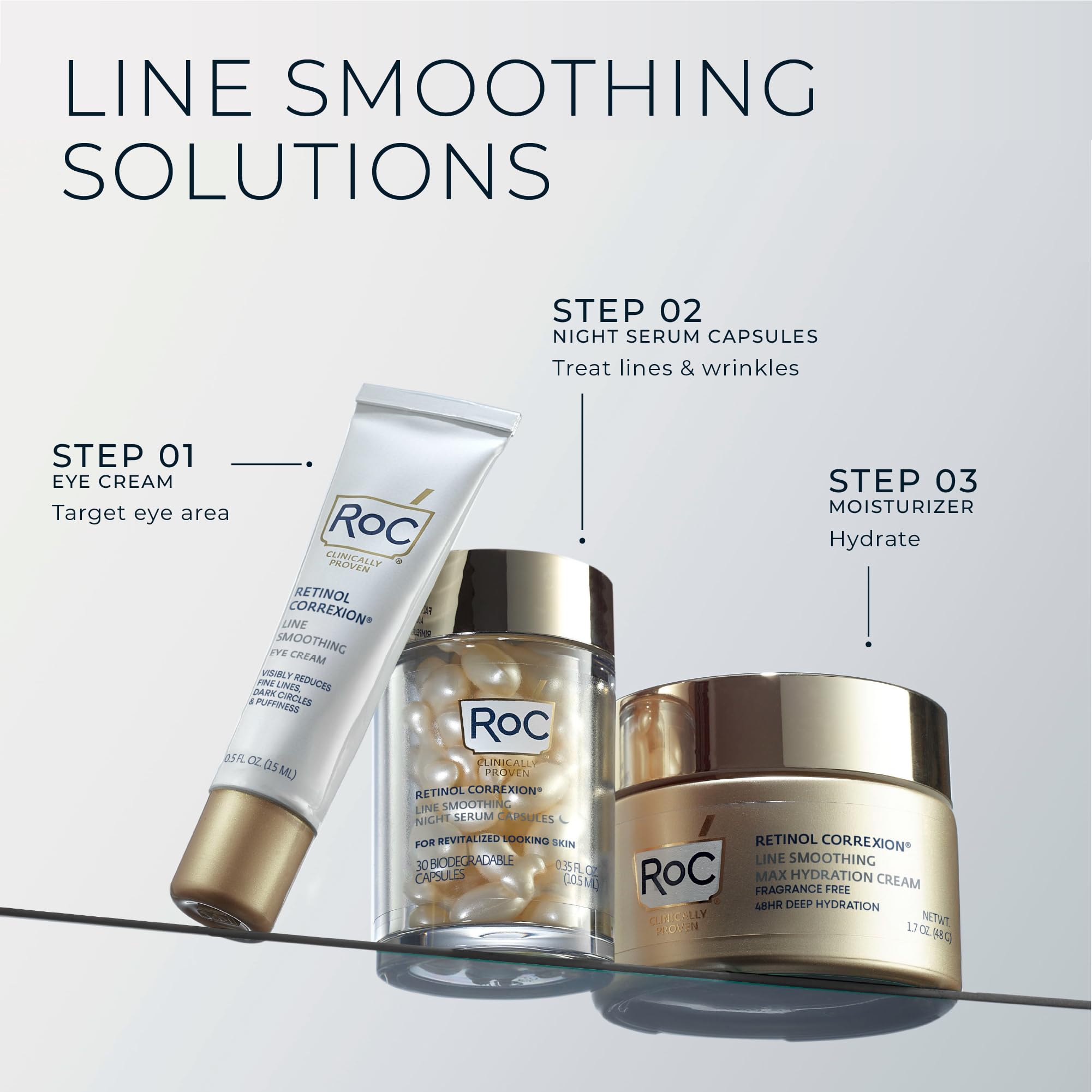 RoC Retinol Correxion dermatologist-tested capsule product label