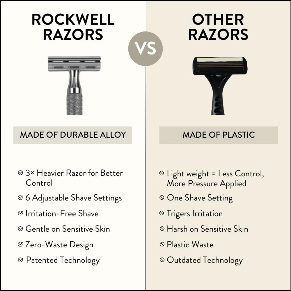 Rockwell Razors 6C packaging eco-friendly box showcases gift-ready sustainability