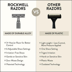 Rockwell Razors 6C packaging eco-friendly box showcases gift-ready sustainability