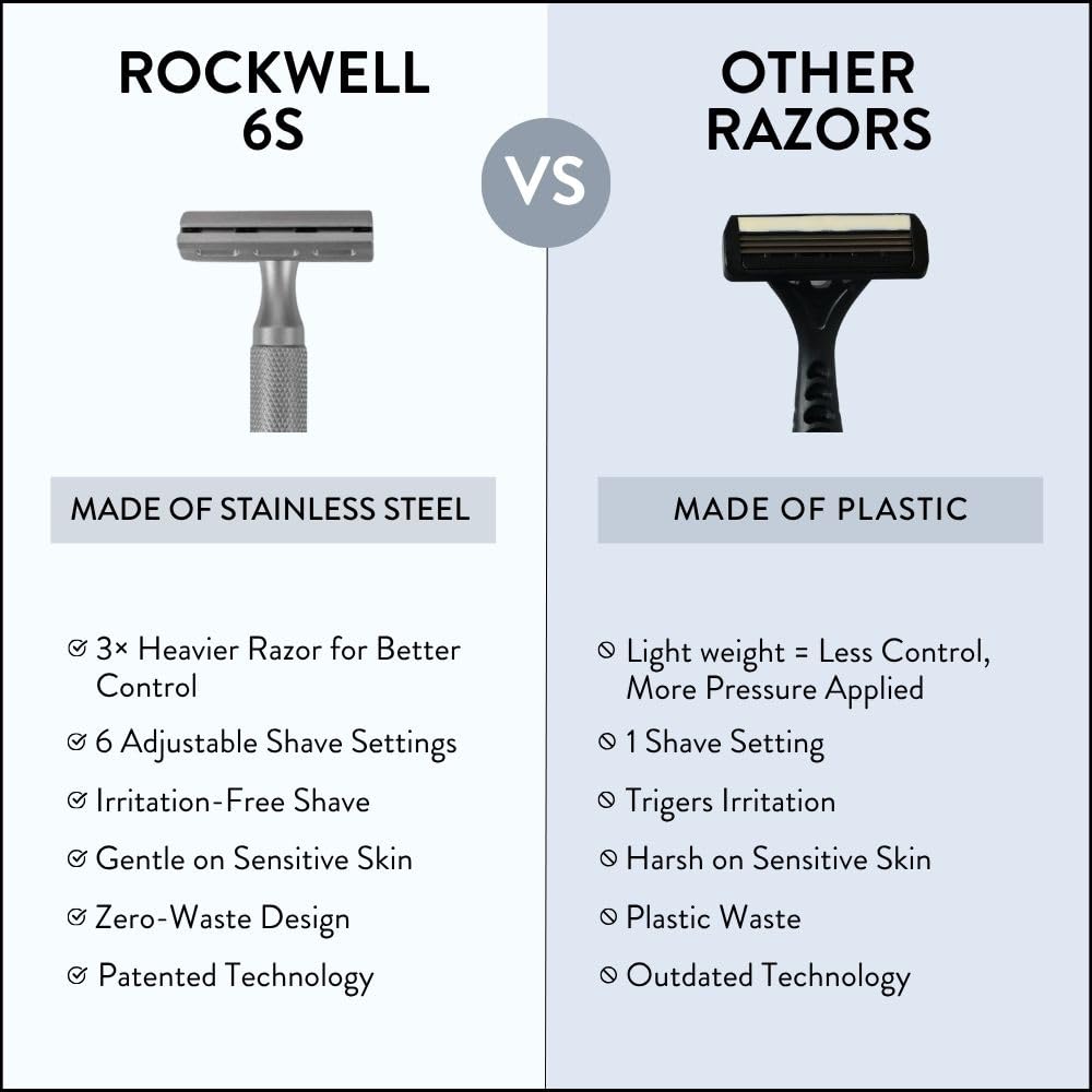 Rockwell 6S razor head close-up emphasizing balanced glide and control