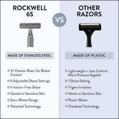 Rockwell 6S razor head close-up emphasizing balanced glide and control