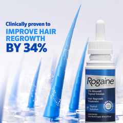 Rogaine application 1ml dispense against scalp demonstrating precise dosing