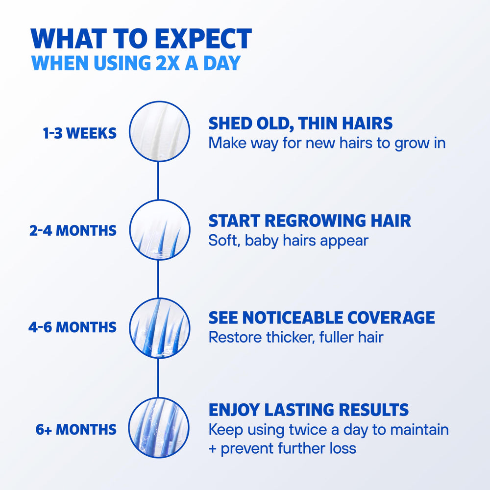 Rogaine daily routine massage showing scalp application techniques for absorption