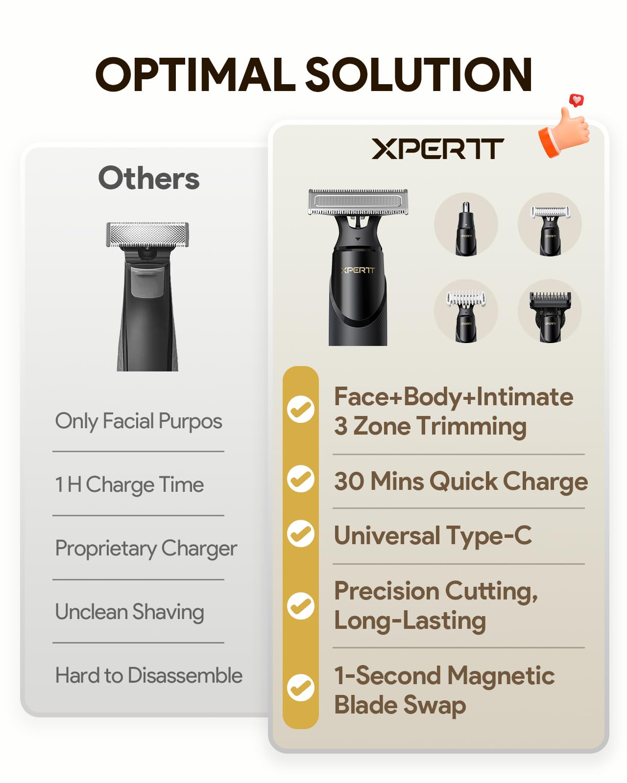 Roleader Xpert T beard trimmer offers precise length control for well-groomed stubble.