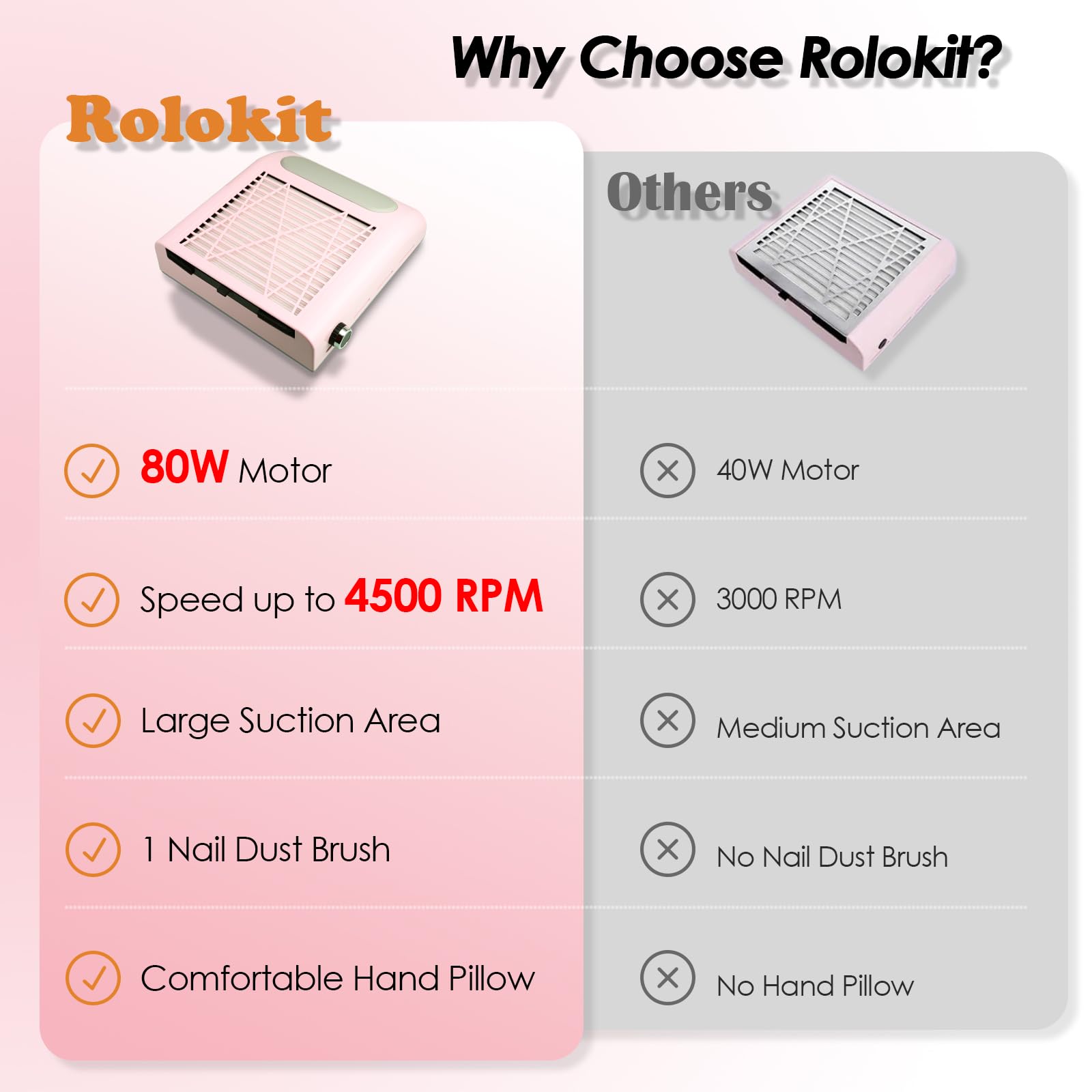 Rolokit suction adjustment feature enabling precise power for acrylic or gel filing