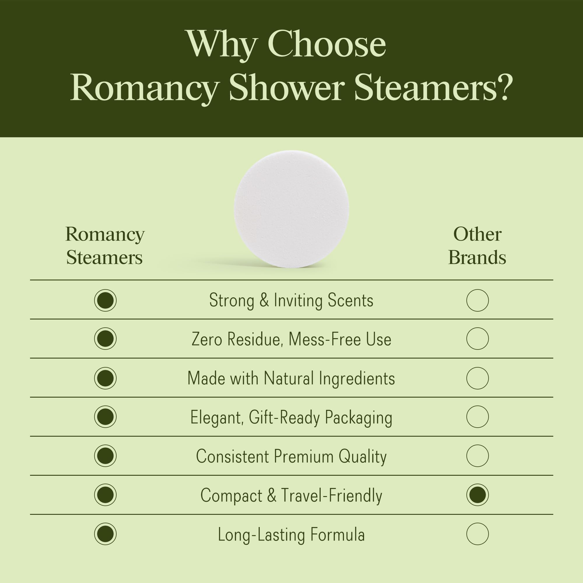Romancy shower steamer being used on shower floor demonstrates easy activation and fizz.