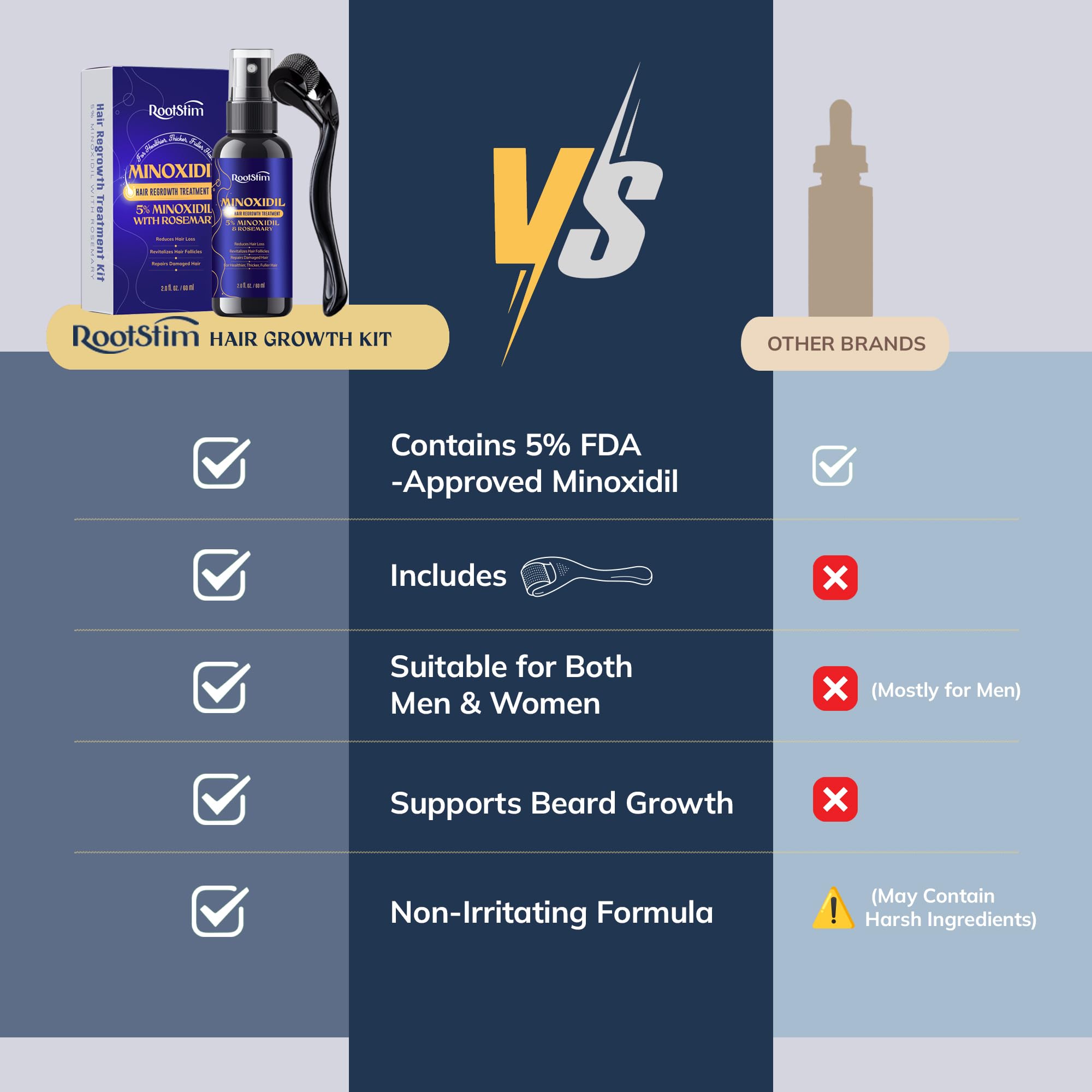 RootStim acetyl tetrapeptide-3 panthenol card highlights scalp health support.